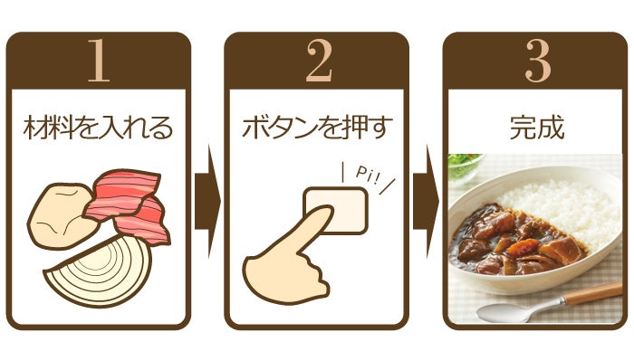 [レンタル] siroca 4L 電気圧力鍋 SP-4D151-R レッド - 7