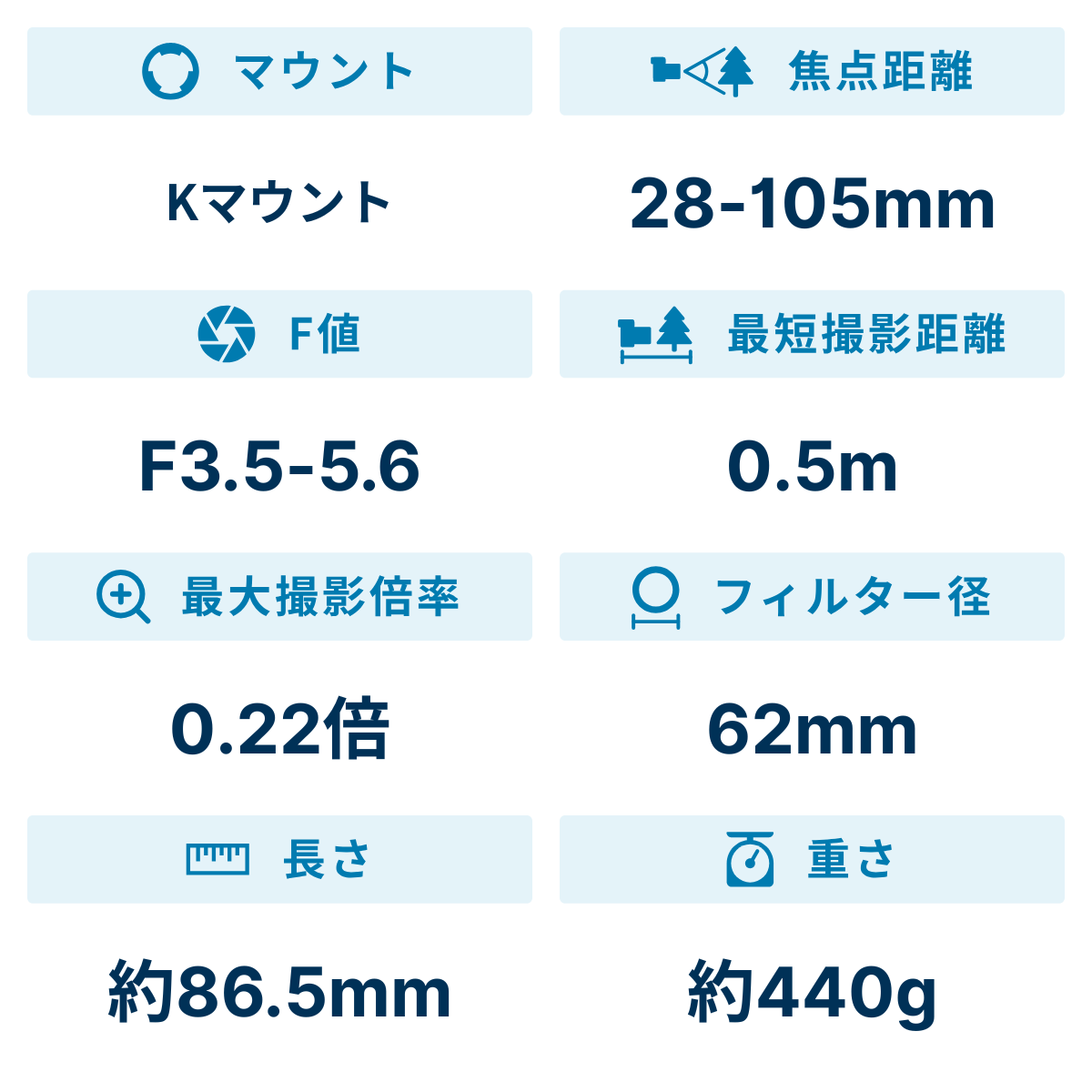 [レンタル] リコー HD PENTAX D FA 28-105mm F3.5-5.6ED DC WR 標準ズームレンズ - 2