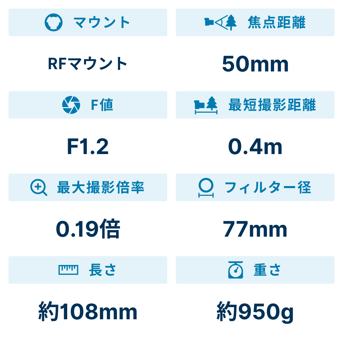 [レンタル] CANON RF50mm F1.2 L USM 単焦点レンズ - 2