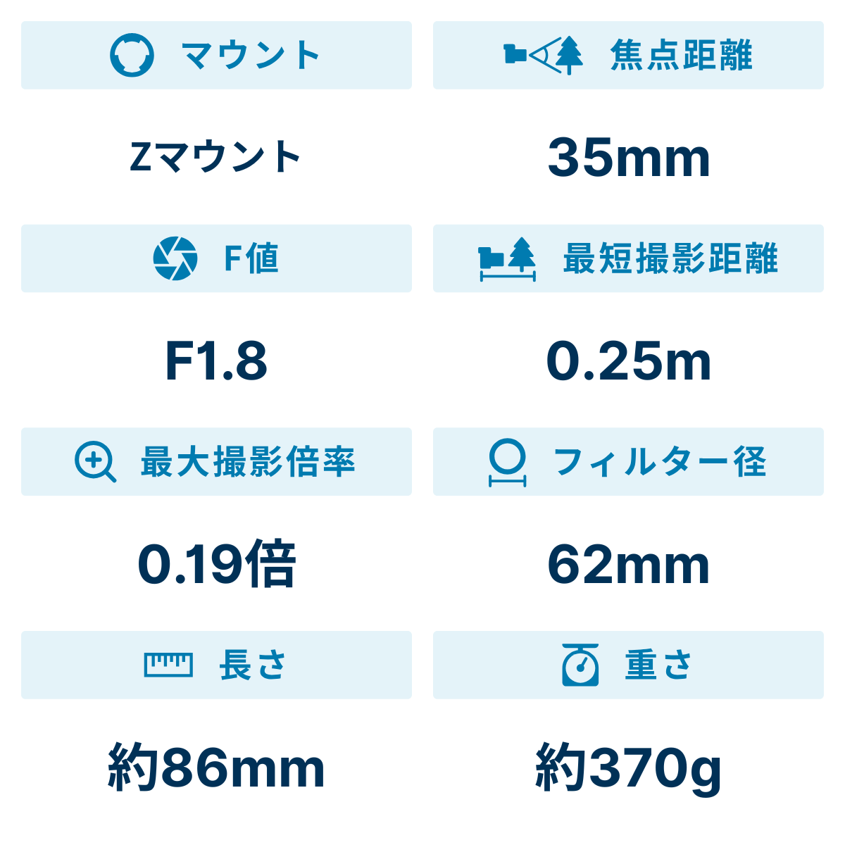 [レンタル] ニコン NIKKOR Z 35mm f/1.8 S 単焦点レンズ - 2