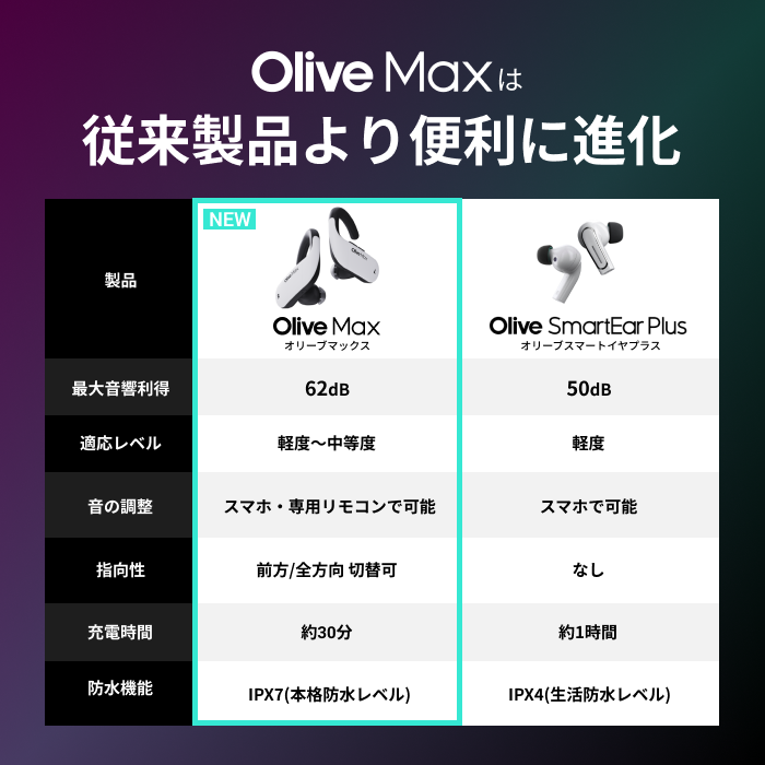 [レンタル] Olive MAX ワイヤレス集音器 Remoteセット - 12