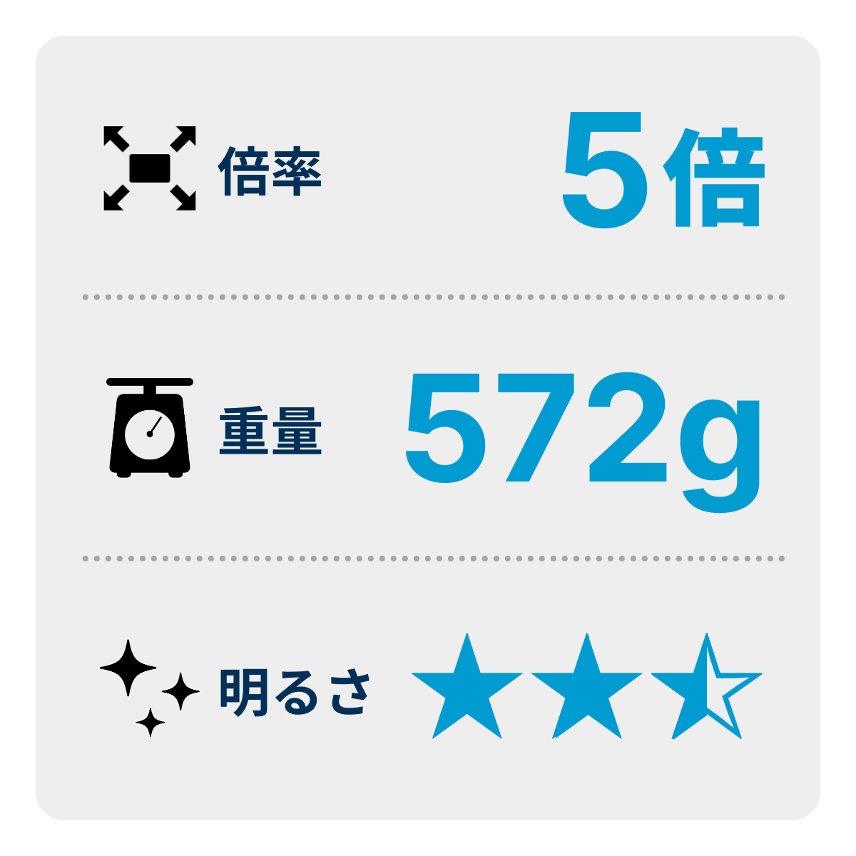 [レンタル] [倍率5倍]サイトロン SIGHTRON SI 5X25 SWA-II 双眼鏡 - 3