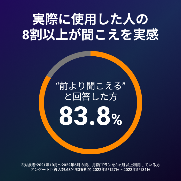 [レンタル] Olive Smart Ear Plus ワイヤレス集音器 - 7