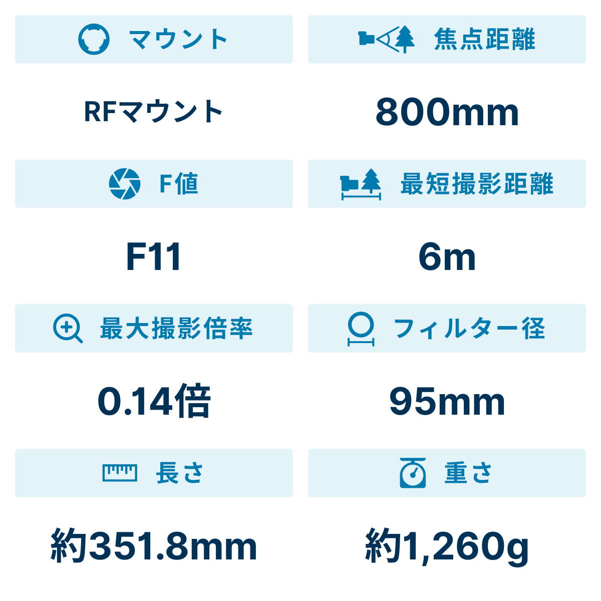 [レンタル] CANON RF800mm F11 IS STM 単焦点レンズ - 2