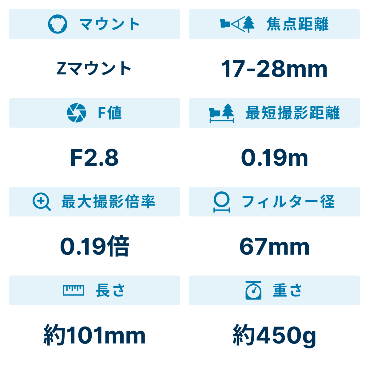 [レンタル] ニコン NIKKOR Z 17-28mm f/2.8 広角ズームレンズ - 2
