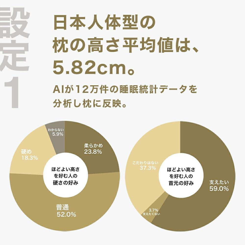 [レンタル] THE PILLOW Preset【14】ほどよい高さの枕を好む人向け枕 オフホワイト×ホワイト - 4