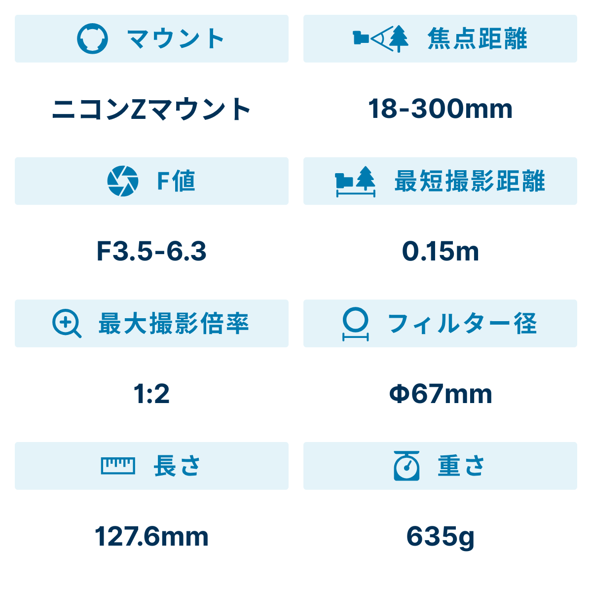 [レンタル] タムロン 18-300mm F/3.5-6.3 Di III-A VC VXD 高倍率ズームレンズ(ニコンZマウント用) - 2