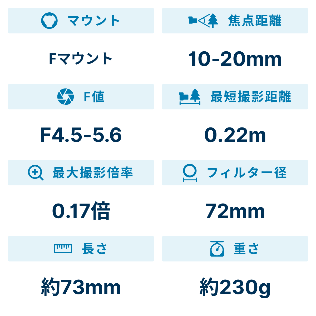 [レンタル] ニコン AF-P DX NIKKOR 10-20mm f/4.5-5.6G VR 広角ズームレンズ - 2