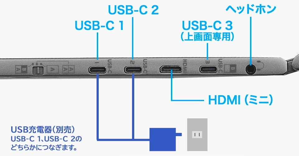 [レンタル] アイ・オー・データ(IODATA)LCD-YC1412DX 14型デュアルモバイルディスプレイ - 11
