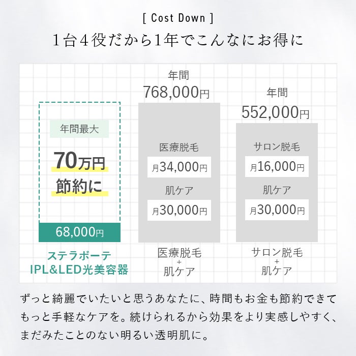 [レンタル] STELLA BEAUTE(ステラ ボーテ) IPL光美容器 SB-IFD03 - 21