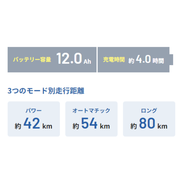 [レンタル] パナソニック グリッター 電動アシスト自転車 ※1都3県のみ対応 - 8