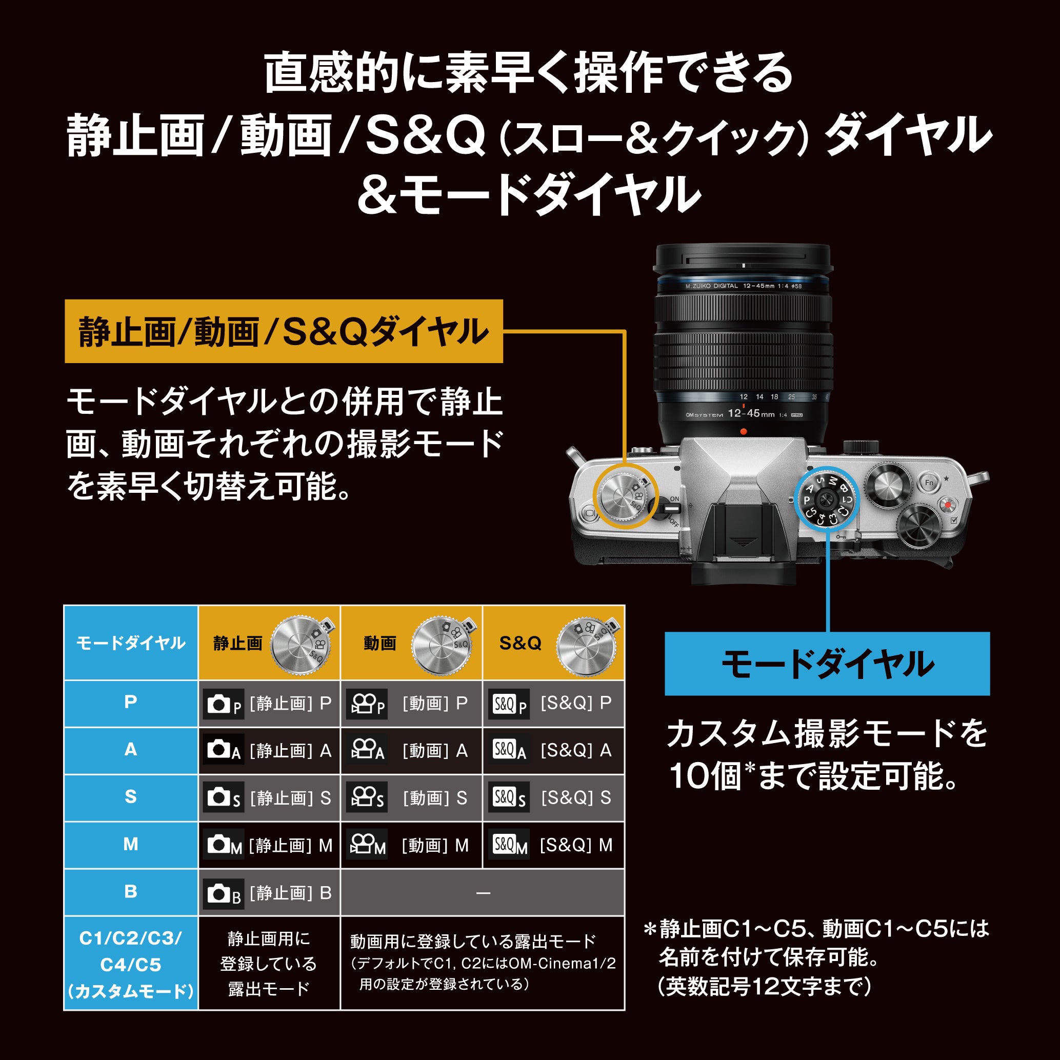 [レンタル] [発表会・野鳥・ペンサ] OM SYSTEM OM-3 & M.ZUIKO DIGITAL ED 75-300mm F4.8-6.7 II 超望遠ズームレンズセット - 5