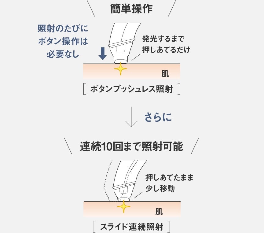 [レンタル] パナソニック スムースエピ ES-WH7C 光美容器 2026年モデル - 5