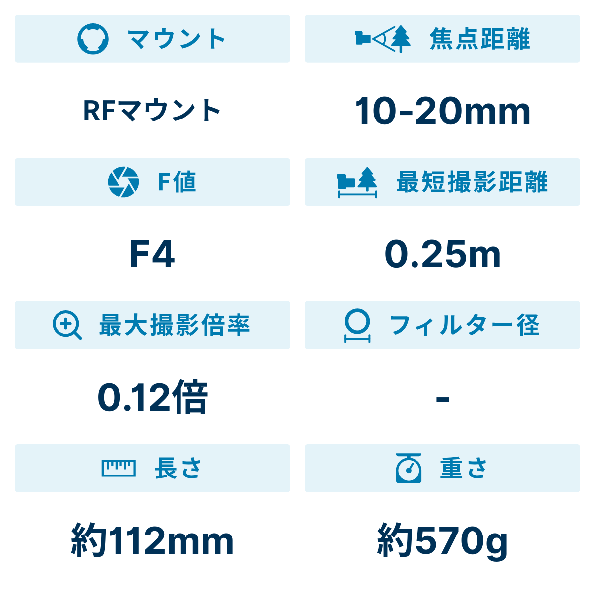 [レンタル] CANON RF10-20mm F4 L IS STM 超広角ズームレンズ - 2
