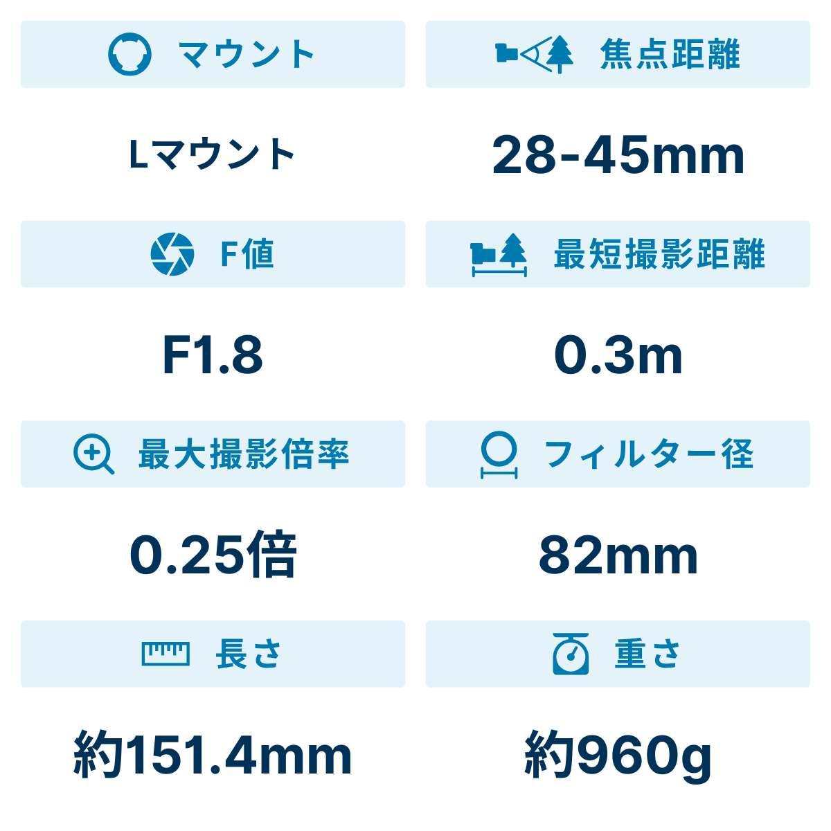 [レンタル] シグマ 28-45mm F1.8 DG DN 標準ズームレンズ (Lマウント用) - 2