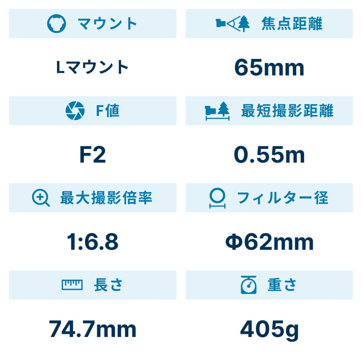[レンタル] シグマ 65mm F2 DG Contemporary 単焦点レンズ (Lマウント用) - 3