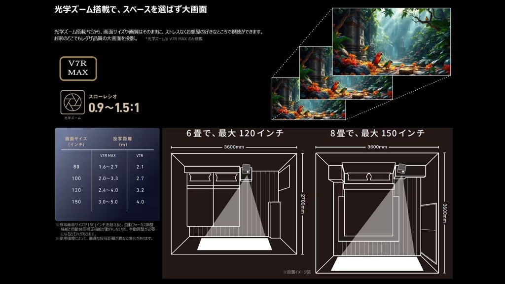 [レンタル] TVS REGZA RLC-V7R レーザープロジェクター - 5