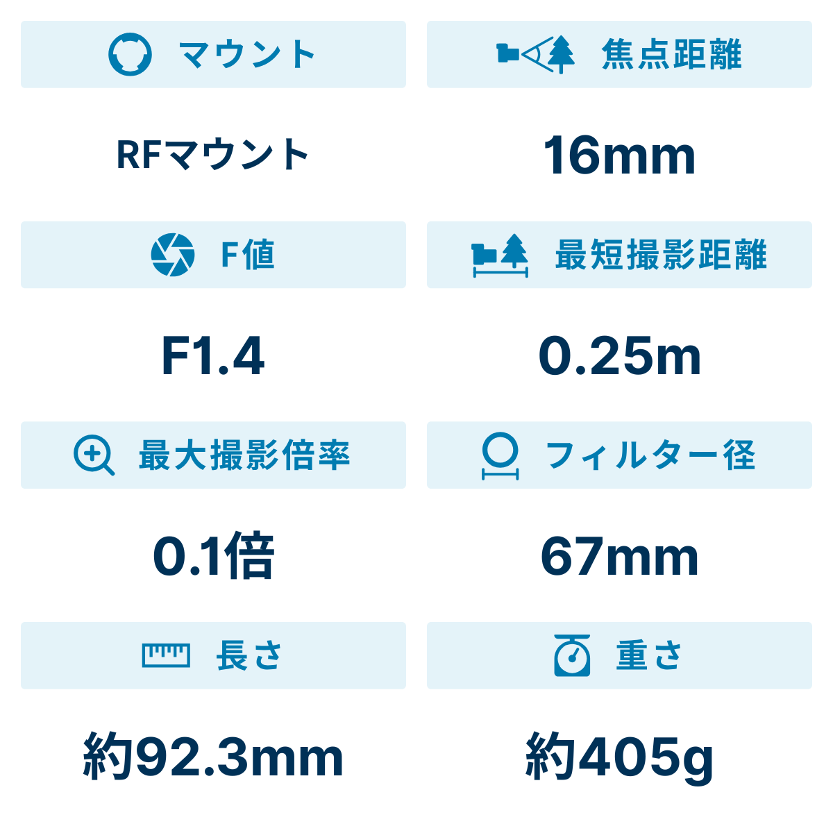 [レンタル] シグマ 16mm F1.4 DC DN Contemporary 大口径広角レンズ(CANON RFマウント用) - 2
