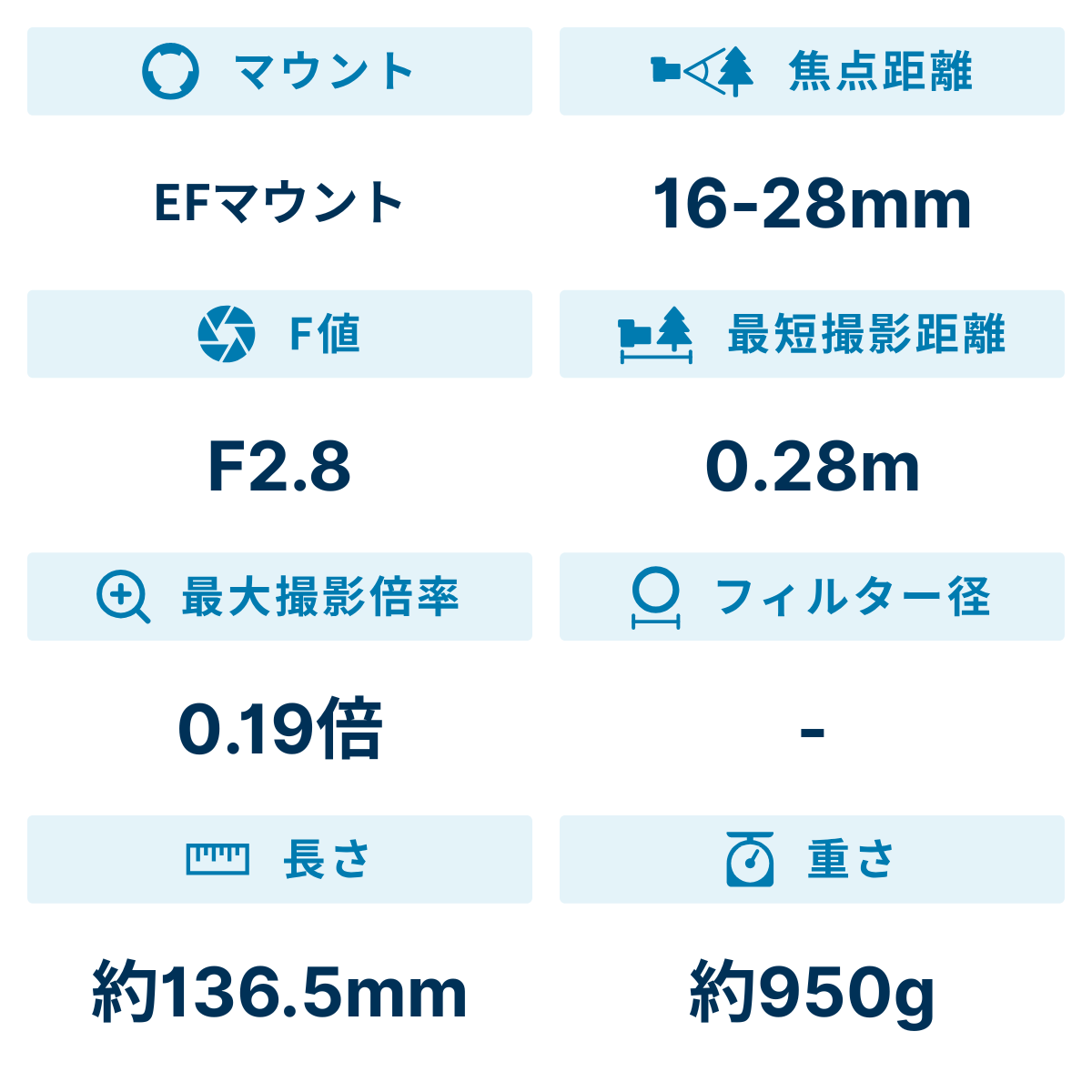 [レンタル] ケンコー・トキナー opera 16-28mm F2.8 FF 広角ズームレンズ (CANON EFマウント) - 2