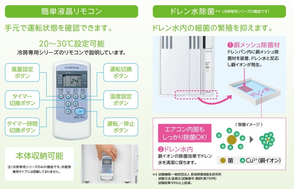 [レンタル] コロナ 窓用エアコン ReLaLa 冷房専用 1.4kW/1.6kW(50Hz/60Hz) CW-1625R - 3