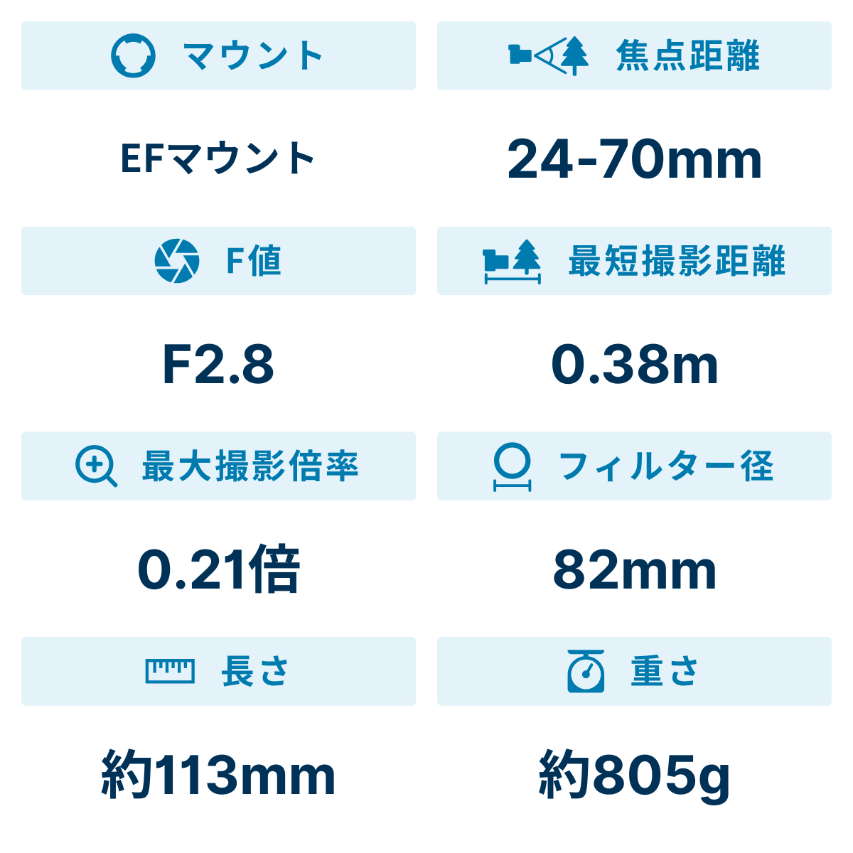 [レンタル] CANON EF 24-70mm F2.8L II USM 標準ズームレンズ - 2