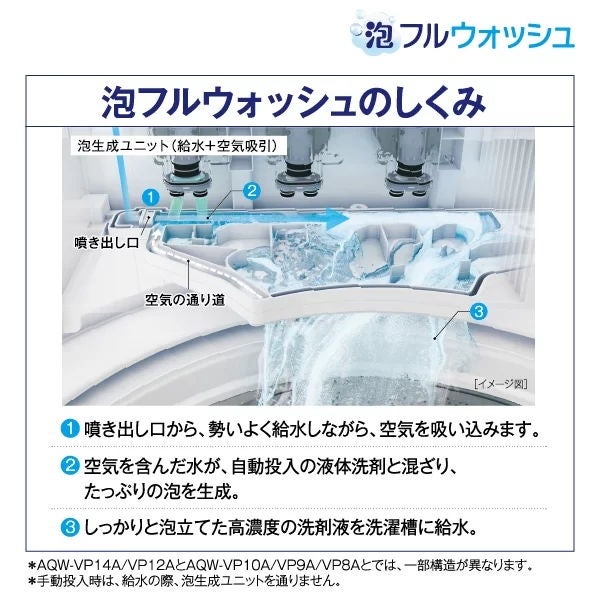 [レンタル] アクア AQW-VP8A 8kg 全自動洗濯機 - 6