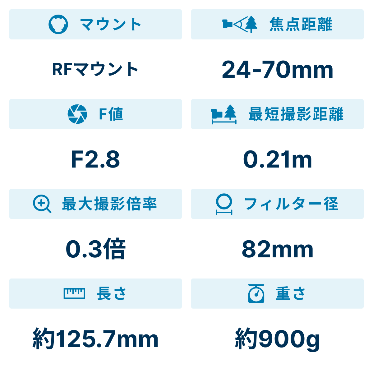 [レンタル] CANON RF24-70mm F2.8 L IS USM 標準ズームレンズ - 2