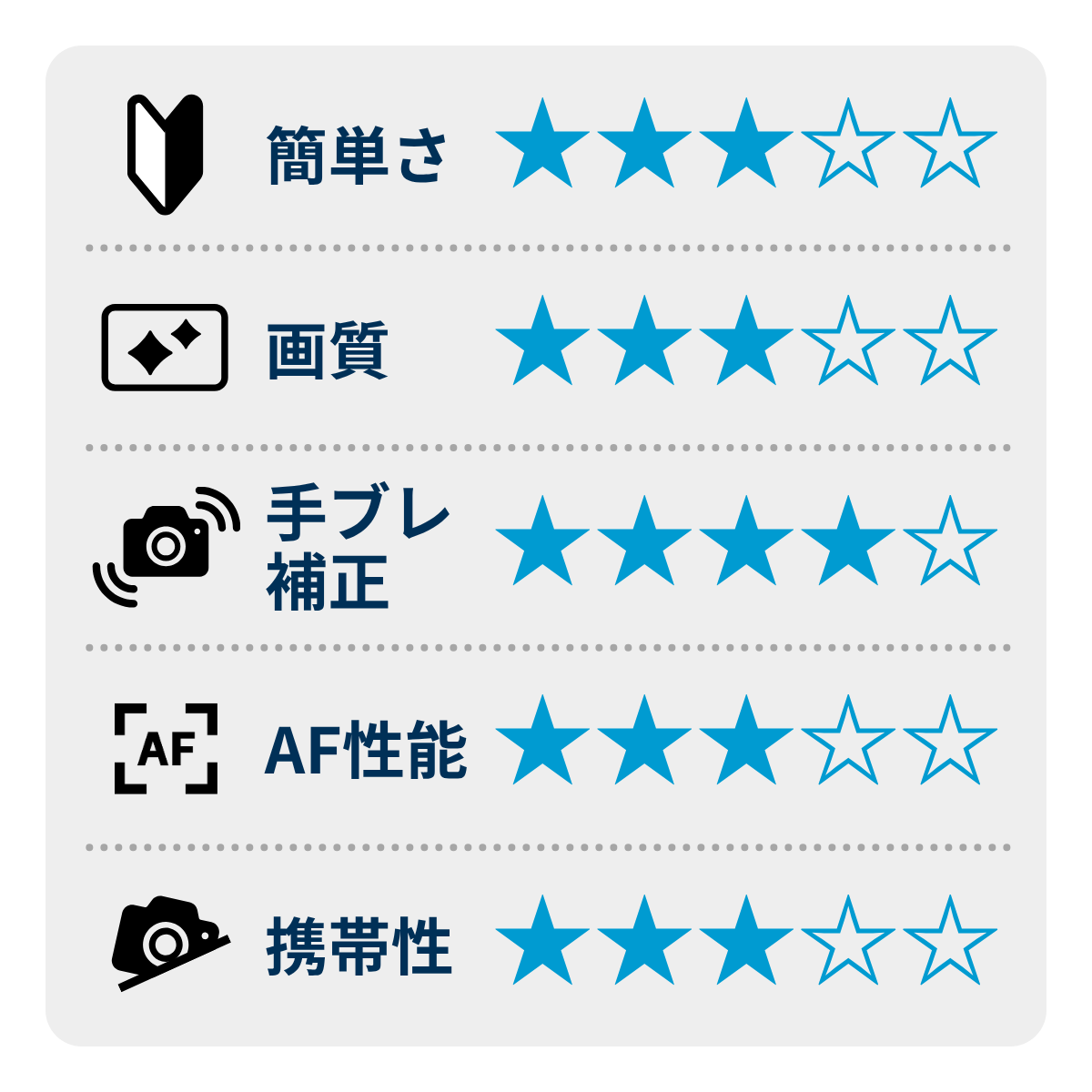 [レンタル] ソニー α7 III ボディ ミラーレス一眼 - 2