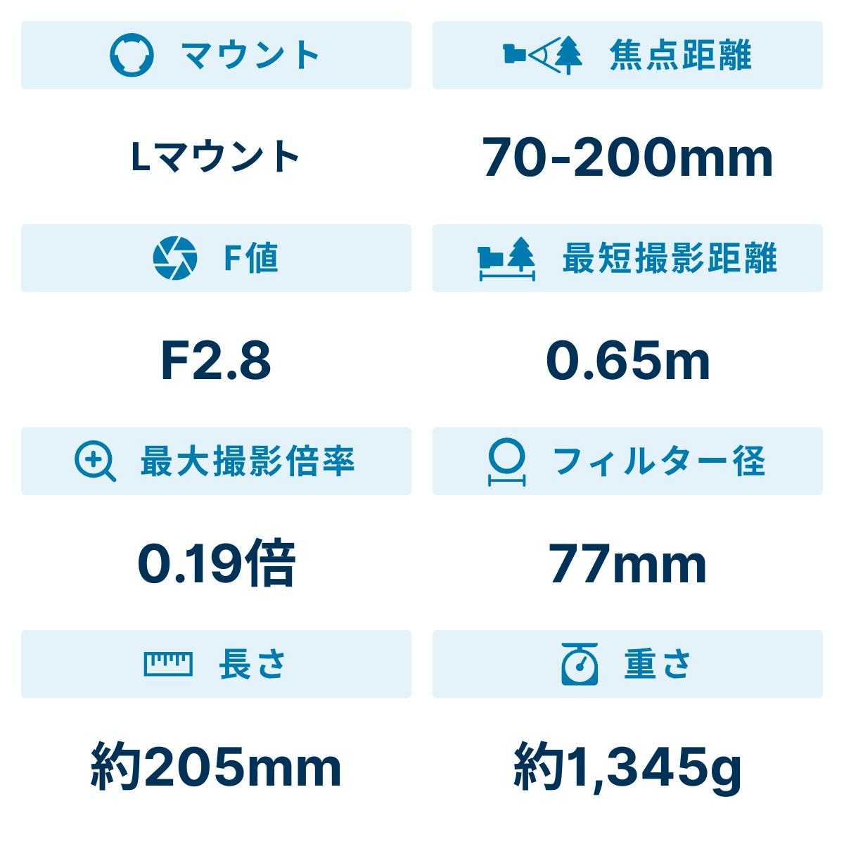 [レンタル] シグマ 70-200mm F2.8 DG DN OS Sports 望遠ズームレンズ (Lマウント用) 591694 - 2