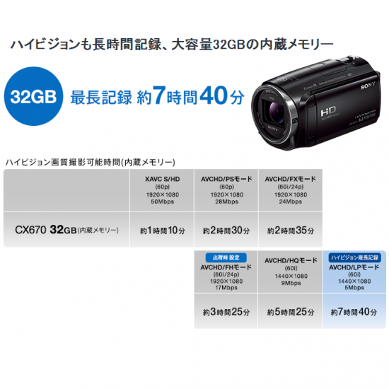 [レンタル] ソニー ビデオカメラ HDR-CX670 ＆ 三脚 EX-440 セット - 3