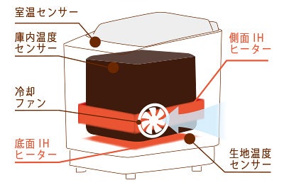[レンタル] [1斤/餅つき]タイガー IHホームベーカリー やきたて KBY-A100 - 2