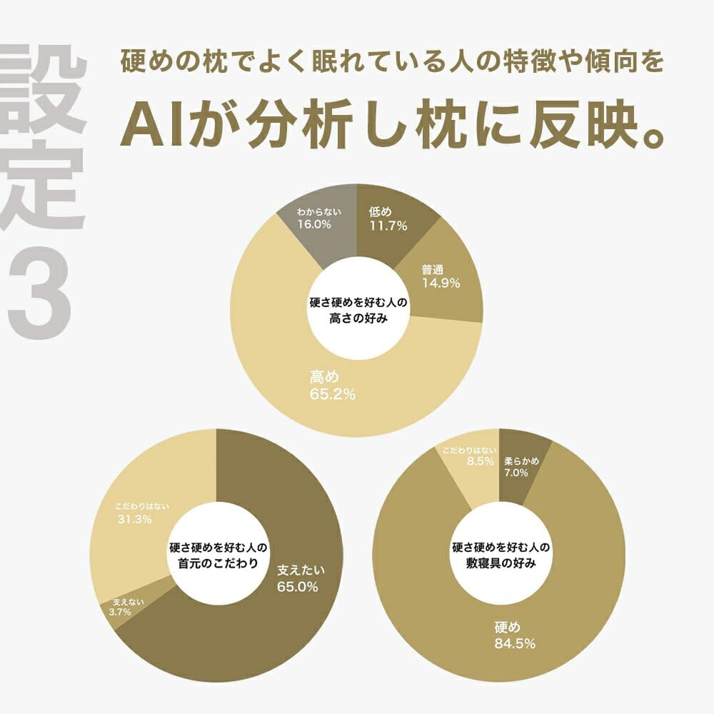 [レンタル] THE PILLOW Preset【12】硬さ硬めの枕を好む人向け枕 オフホワイト×ホワイト - 6