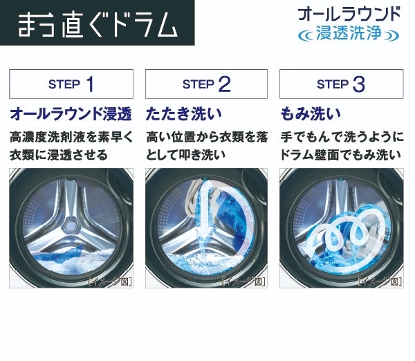[レンタル] 【左開き】アクア まっ直ぐドラム AQW-DX12N ドラム式洗濯乾燥機 洗濯12kg/乾燥6kg - 9