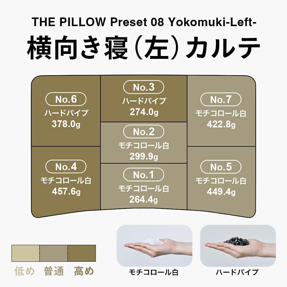 [レンタル] THE PILLOW Preset【08】左肩下の横向き寝を好む人向け枕 オフホワイト×ホワイト - 6