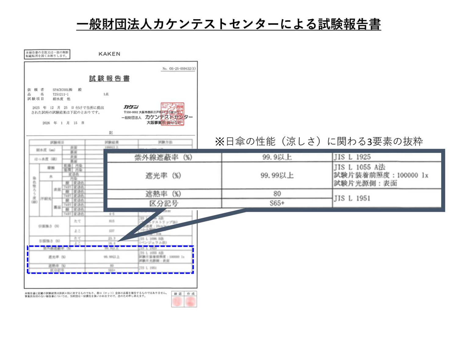 SPACECOOL 日傘Type2 カケンテストセンター試験報告書