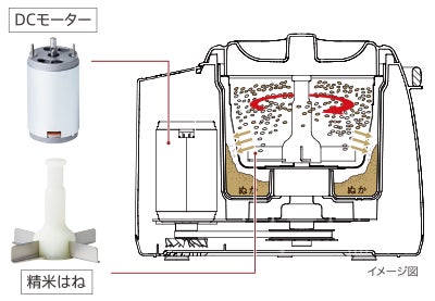 [レンタル] [5合]タイガー 精米機 家庭用 無洗米 機能付 RSF-A100-R - 2