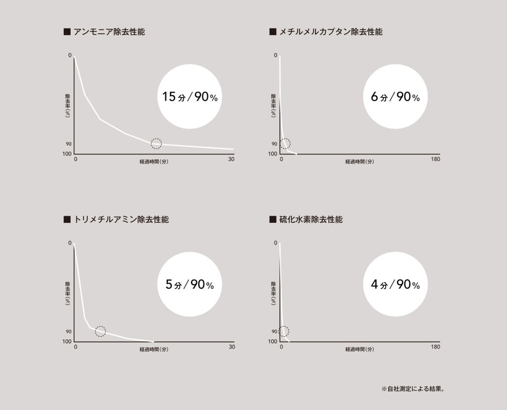 [レンタル] cado (カドー) SAP-003 除菌脱臭機 - 7