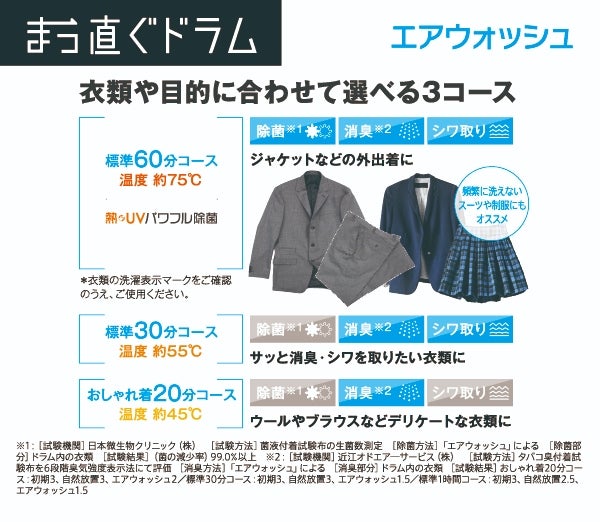 [レンタル] 【左開き】アクア まっ直ぐドラム AQW-DX12N ドラム式洗濯乾燥機 洗濯12kg/乾燥6kg - 19