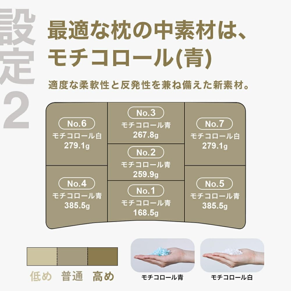 [レンタル] THE PILLOW Preset【22】70代以上向けの枕 オフホワイト×ホワイト - 5
