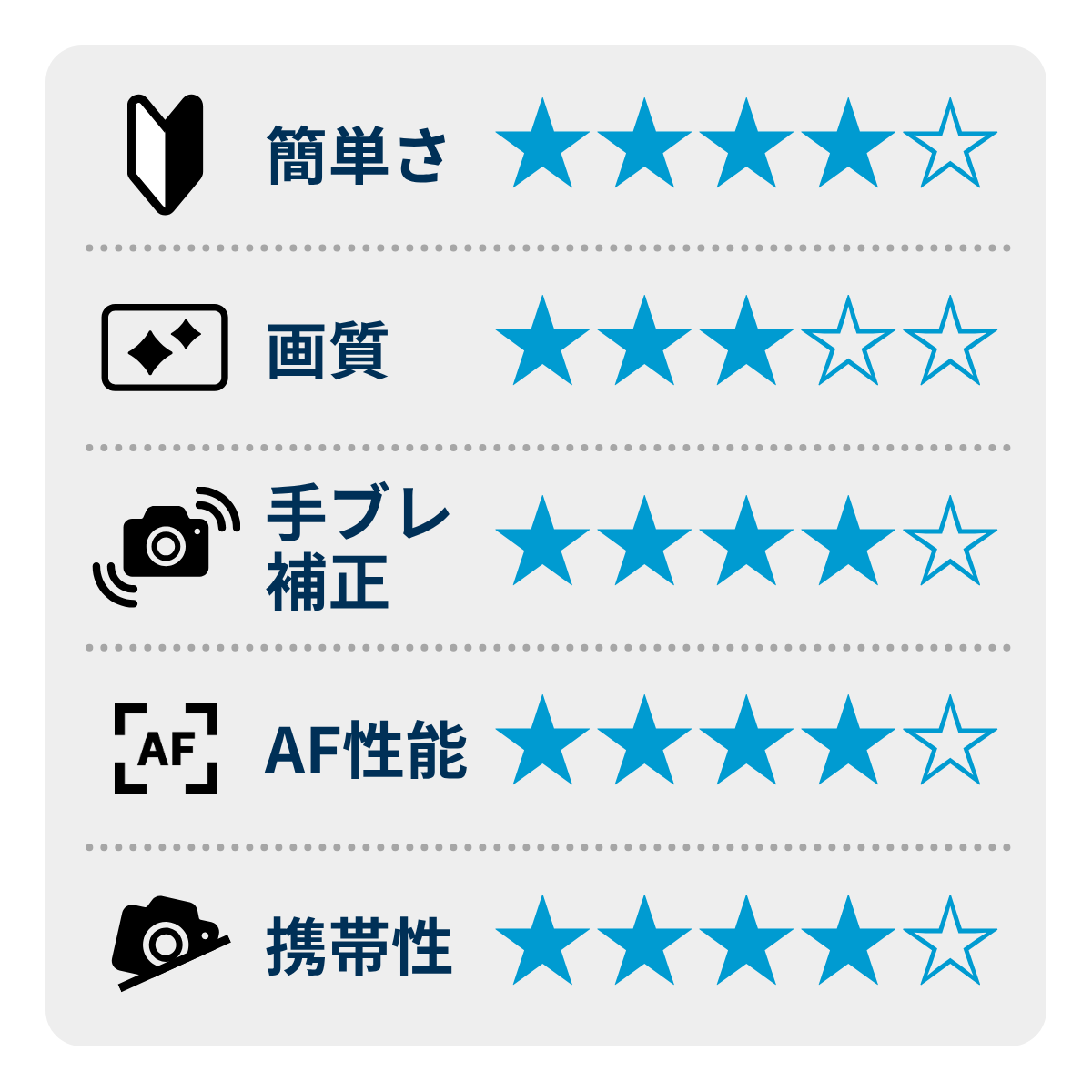 [レンタル] パナソニック LUMIX DC-G99M2 ボディ ミラーレス一眼 - 2