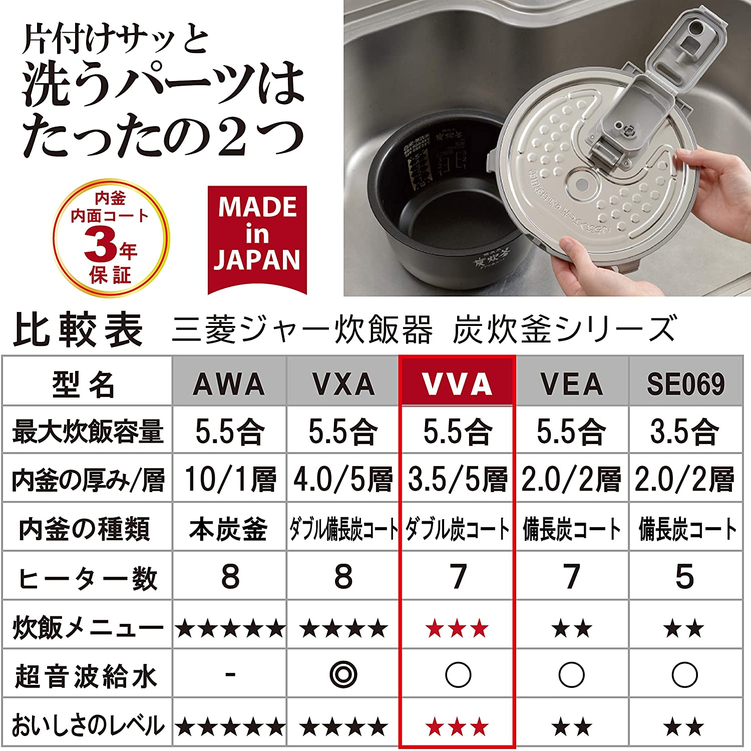 [レンタル] 三菱電機 IH炊飯器 備長炭炭炊釜 5.5合 NJ-VVA10-W - 2