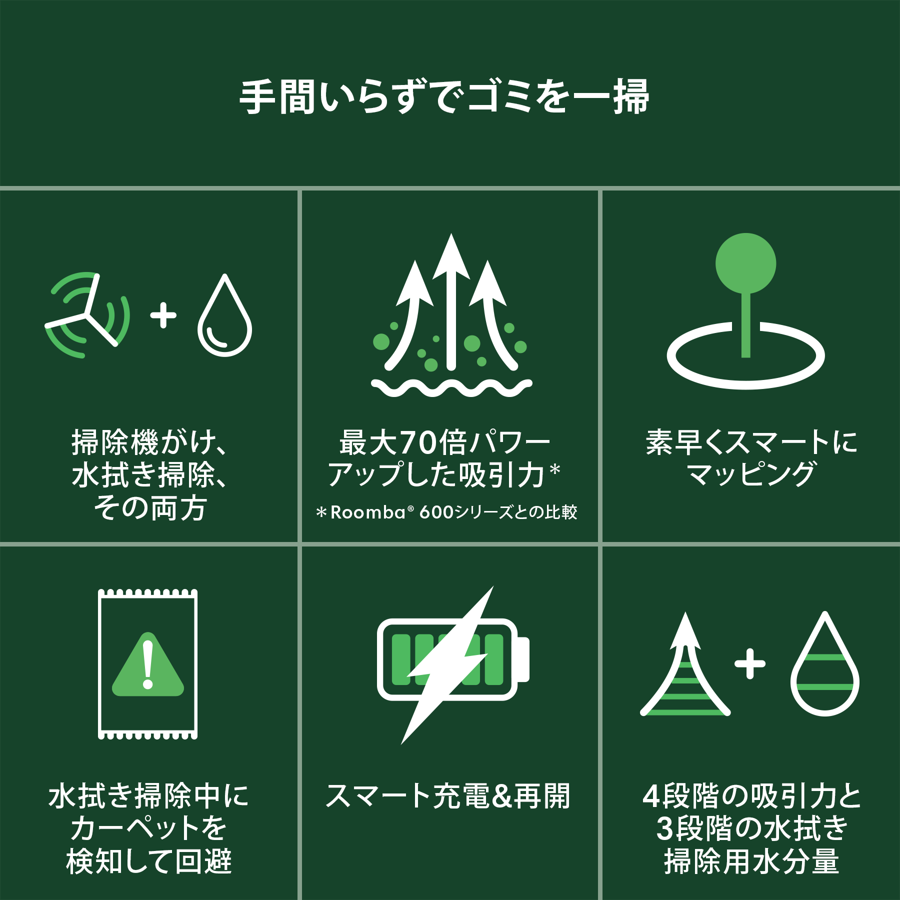 [レンタル] Roomba (ルンバ) 105 Combo ロボット 掃除機＆床拭きロボット アイロボット公式 [ロボットスマートプラン＋] - 2