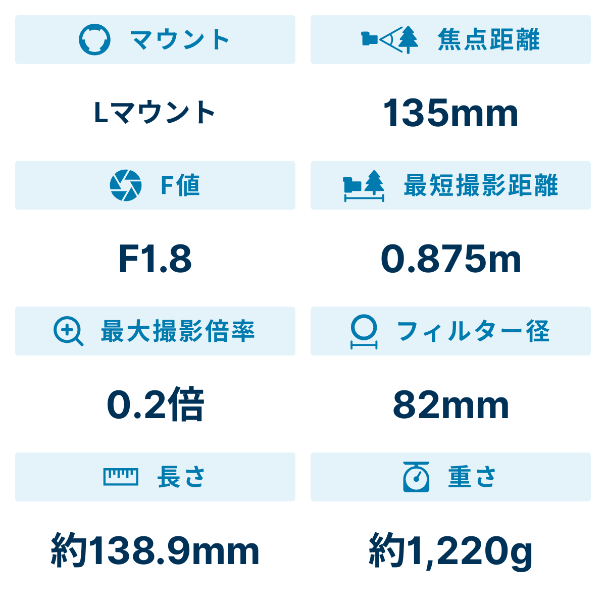 [レンタル] シグマ 135mm F1.8 DG HSM 単焦点レンズ (Lマウント用) - 2