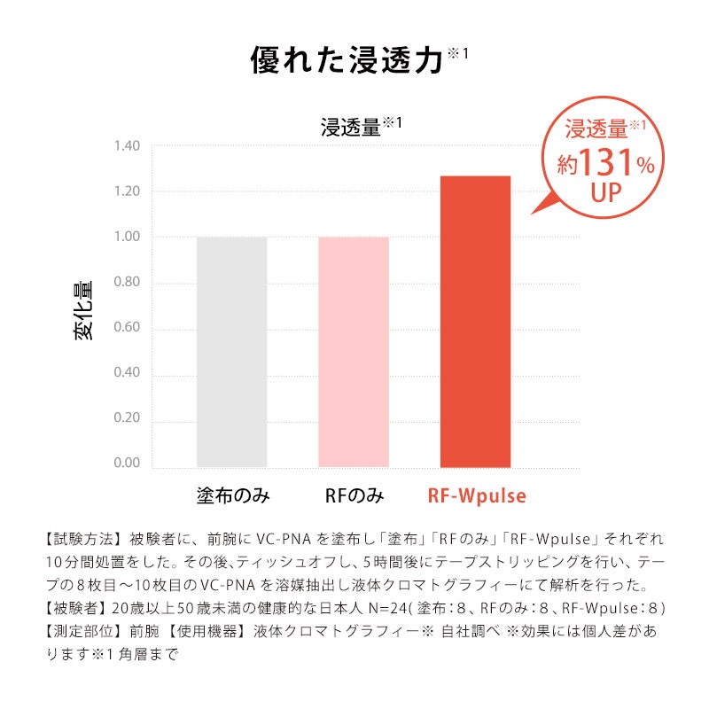 [レンタル] MTG ReFa リファビューテック レイズ - 6