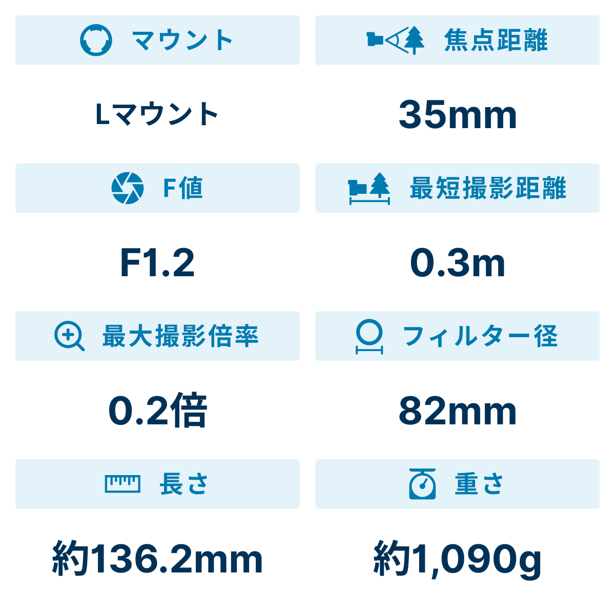 [レンタル] シグマ 35mm F1.2 DG DN Art 単焦点レンズ (Lマウント) 341657 - 2