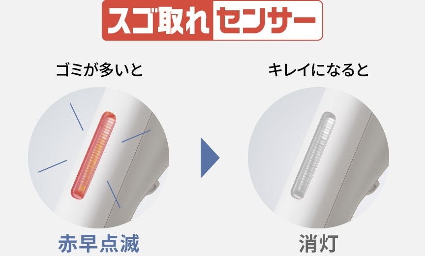 [レンタル] Panasonic MC-JP890K 紙パック式キャニスター掃除機 - 6