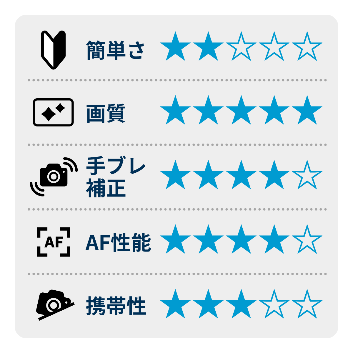 [レンタル] CANON EOS R5 ミラーレス一眼 ボディ - 2