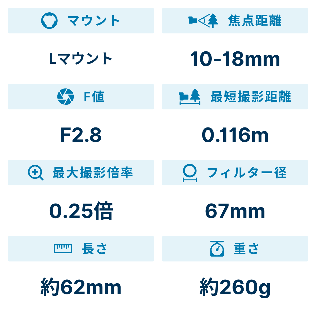 [レンタル] シグマ 10-18mm F2.8 DC DN 超広角ズームレンズ (Lマウント用) - 2