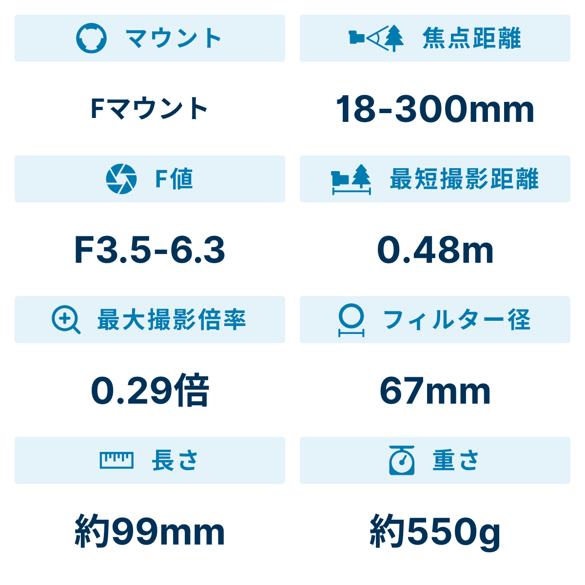 [レンタル] ニコン AF-S DX NIKKOR 18-300mm f/3.5-6.3G ED VR 高倍率ズームレンズ - 2