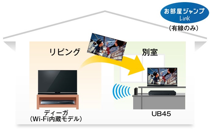 [レンタル] Panasonic ブルーレイディスク/DVDプレーヤー DP-UB45 - 11